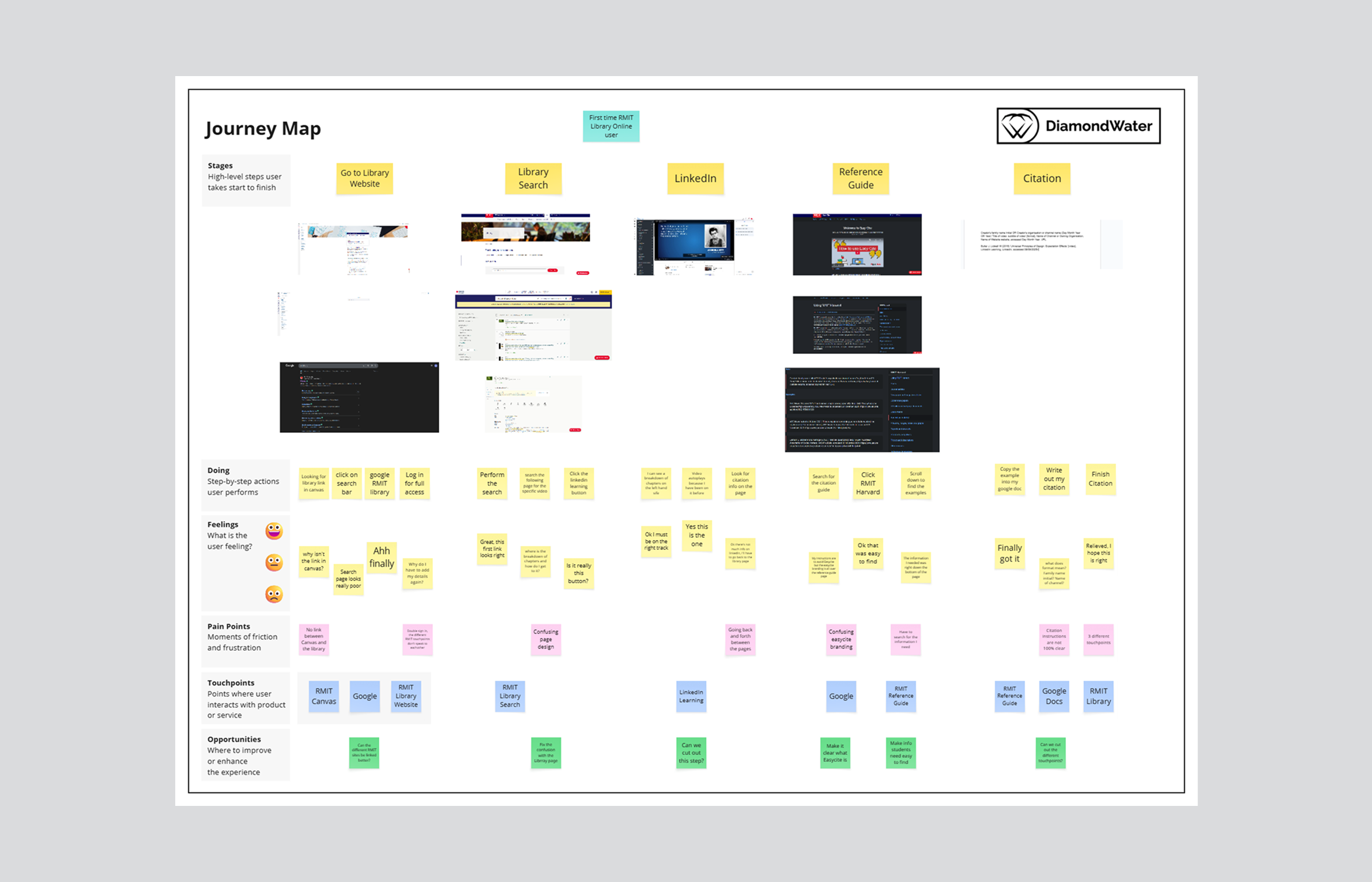 Journey map